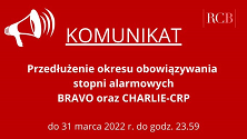 Stopień alarmowy CHARLIE-CRP